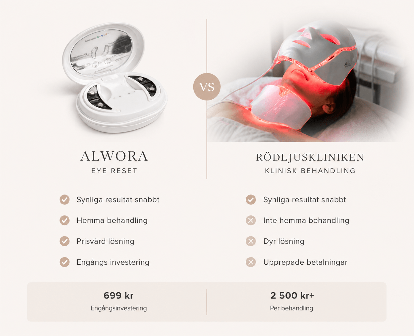 Alwora Eye Reset™